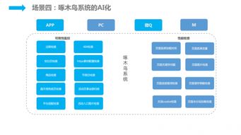 人工智能時代 京東的技術服務智能化實踐