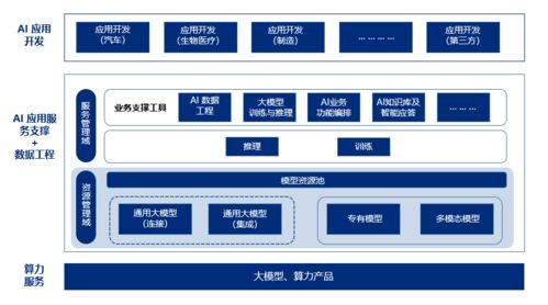 榮聯科技集團 端到端AI應用服務賦能企業數字化轉型