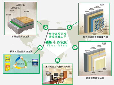 技術服務的良心底線 堅守原則，不為私利所動